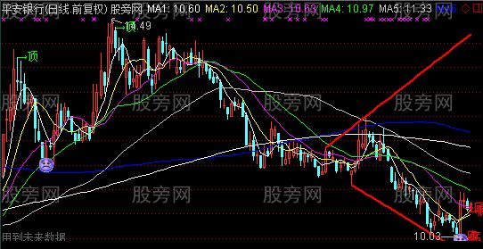 通达信猎庄K线主图指标公式
