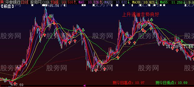 大智慧四度解盘主图指标公式