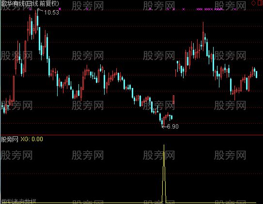 通达信底分型抄底选股指标公式