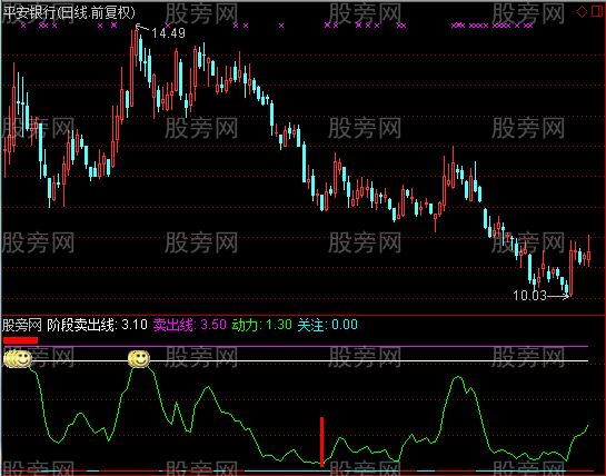 通达信猎庄喜悲指标公式 通达信猎庄喜悲指标公式