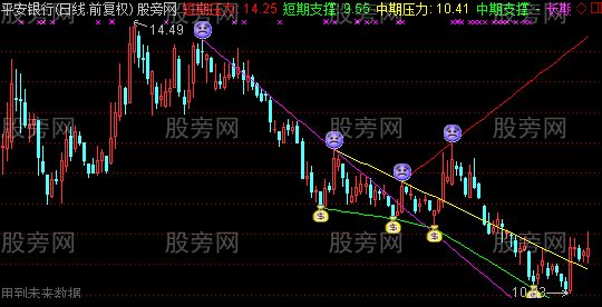 通达信猎庄趋势主图指标公式