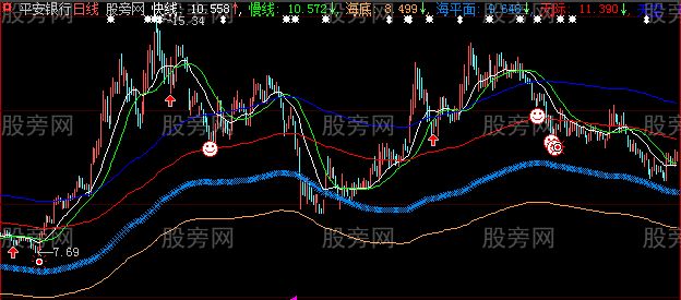 大智慧借花献佛主图指标公式