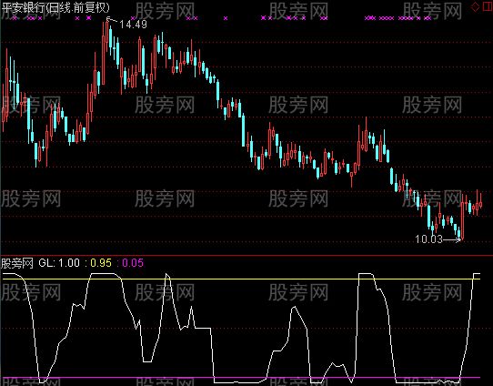 通达信概率震荡指标公式