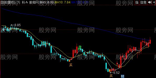 同花顺连根拔起主图指标公式