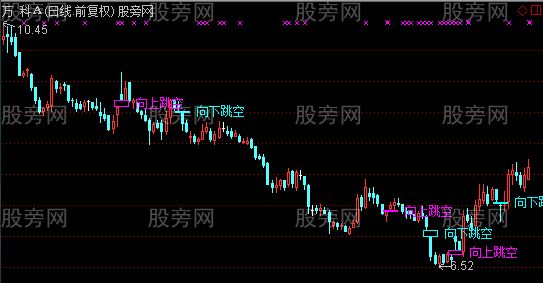 通达信缺口主图指标公式