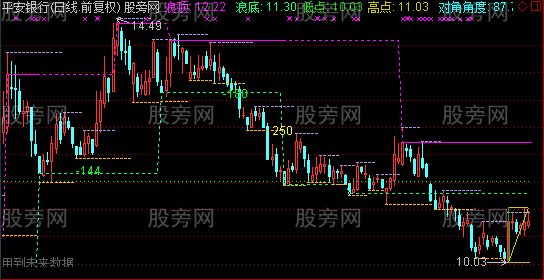 通达信预知顶底主图指标公式