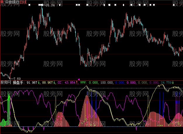 大智慧各线趋势主图指标公式