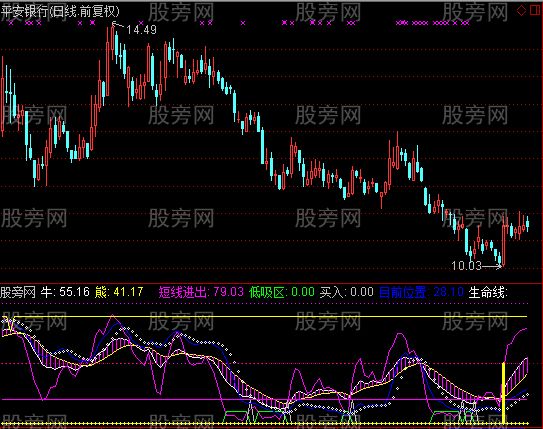 通达信好波段指标公式