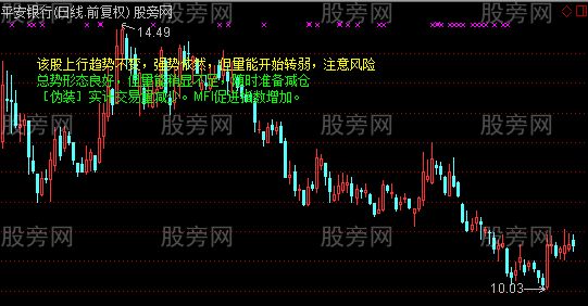 通达信趋势成交量分析自动提示主图指标公式