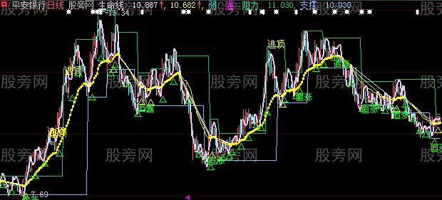 大智慧短线枪手主图指标公式