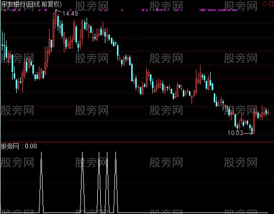 通达信天瀑选股指标公式