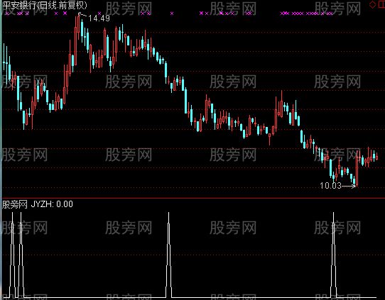 通达信金印组合选股指标公式
