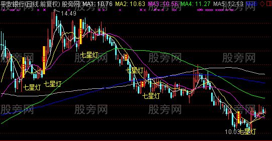 通达信七星灯主图指标公式
