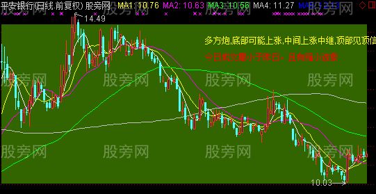 通达信K线形态成交量解盘主图指标公式