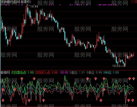 通达信摆荡及选股指标公式 通达信摆荡及选股指标公式