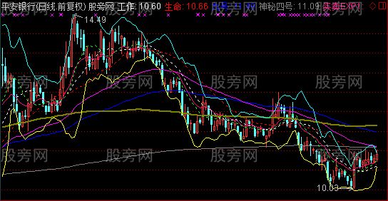 通达信牛鼻子综合主图指标公式