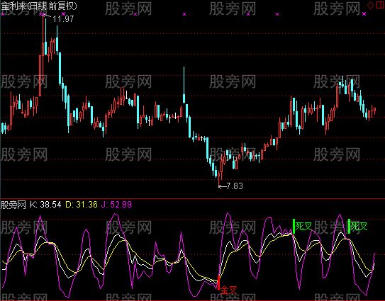 通达信KD金叉死叉指标公式