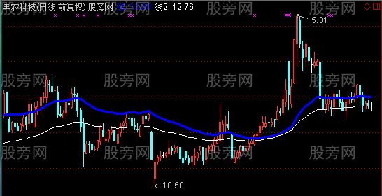 通达信天人合一主图指标公式