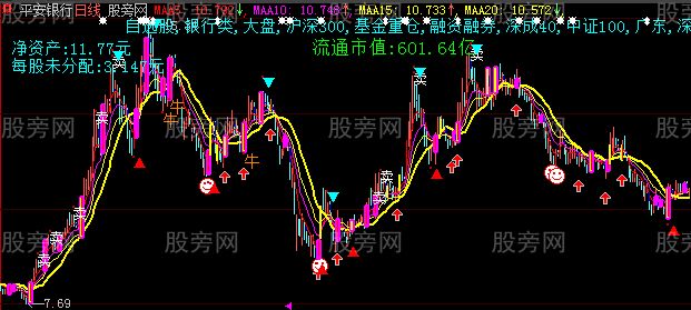 大智慧重磅出击主图指标公式