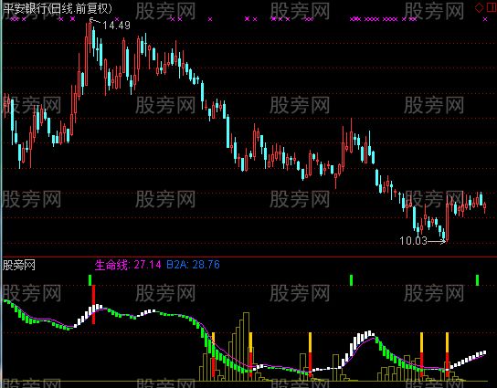 通达信波段顶底指标公式