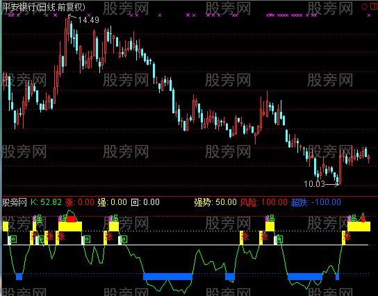 通达信一品KDJ指标公式