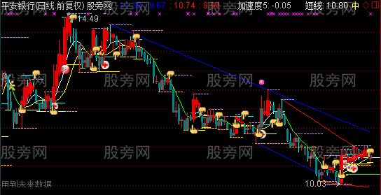 通达信AAAAA级画线主图指标公式