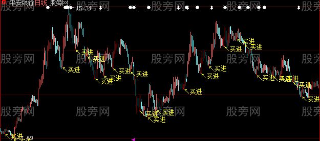 大智慧买进主图指标公式 大智慧买进主图指标公式
