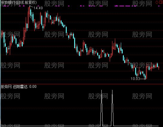 通达信短线雷达选股指标公式