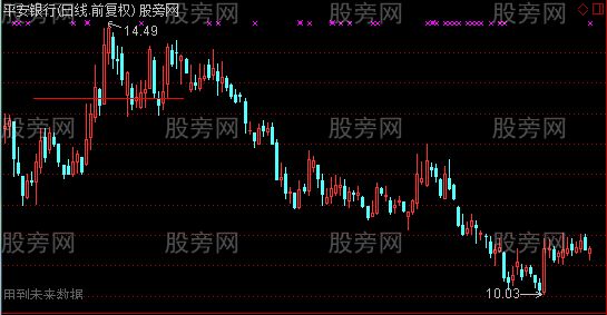 通达信自动画止损线主图指标公式