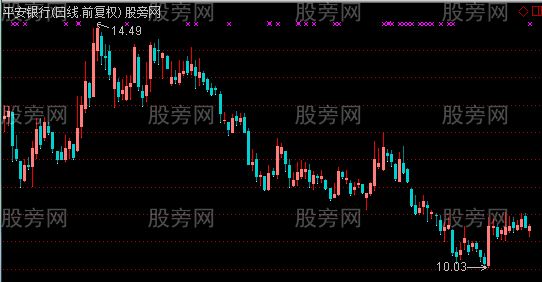 通达信立体K线主图指标公式