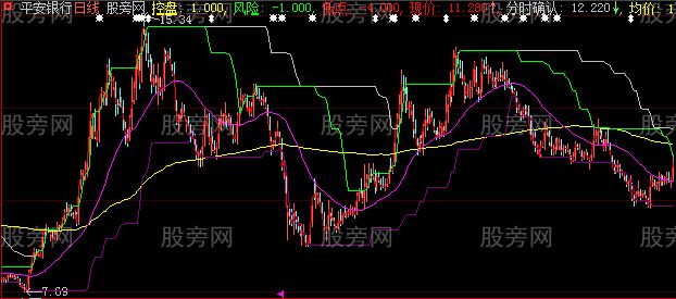 大智慧抓妖股主图指标公式