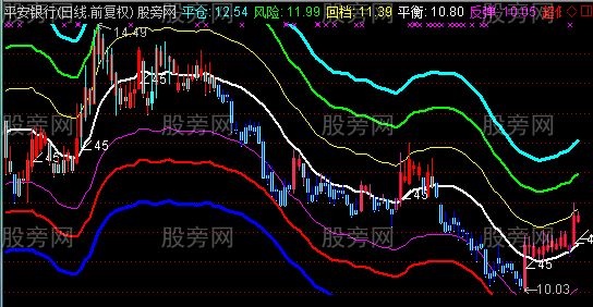 通达信彩色版雪山飞狐主图指标公式