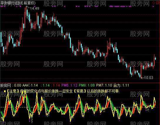 通达信涨跌乖离马前就有炮指标公式