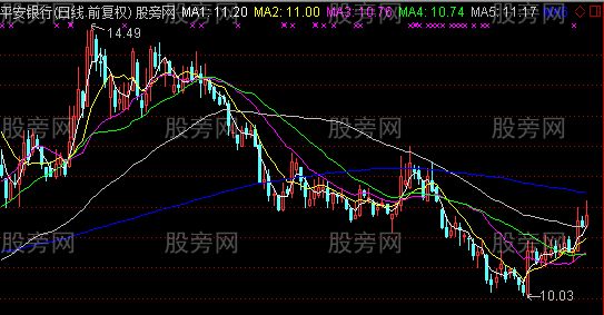 通达信德锋次日均线主图指标公式