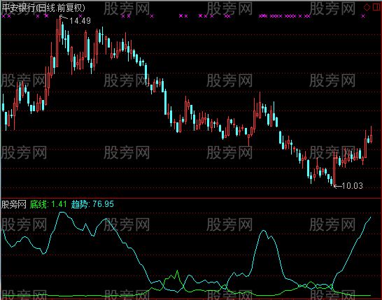 通达信天地一线抄底指标公式