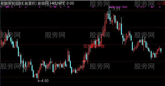 通达信红K线量能平台主图指标公式