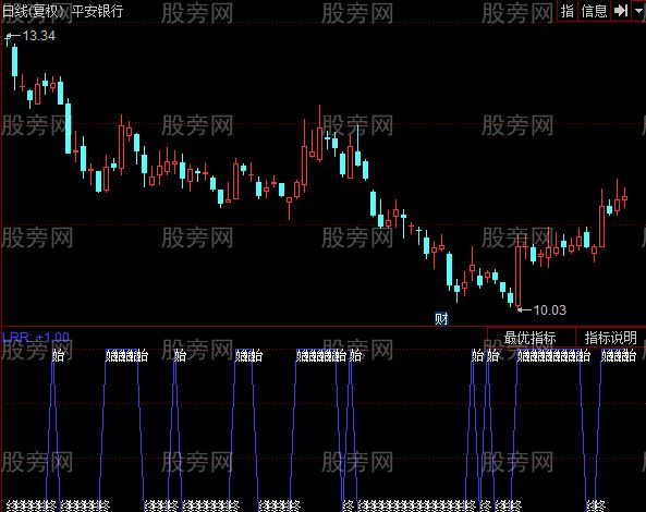 同花顺小牛示波器指标公式