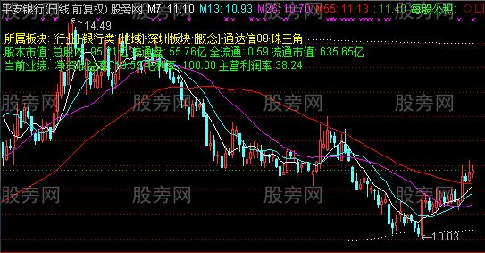 通达信综合看盘主图指标公式