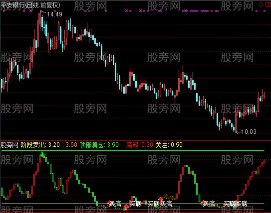 通达信号称价值4万多的跟庄波段指标公式