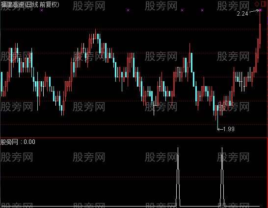 通达信T字涨停选股指标公式