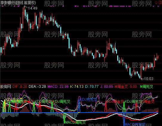 通达信kdjmacd周金周死月金月死指标公式