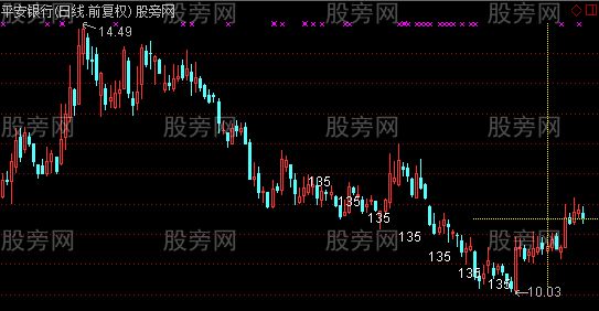 通达信A135线八卦图的乾线主图指标公式