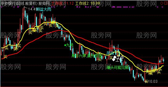 通达信K线提示主图指标公式