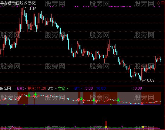 通达信超准持仓空仓指标公式