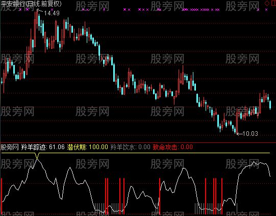 通达信筹码超跌的抄底指标公式