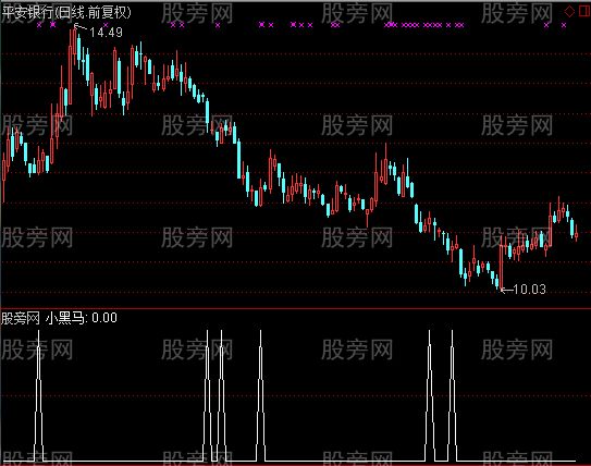 通达信小黑马选股指标公式