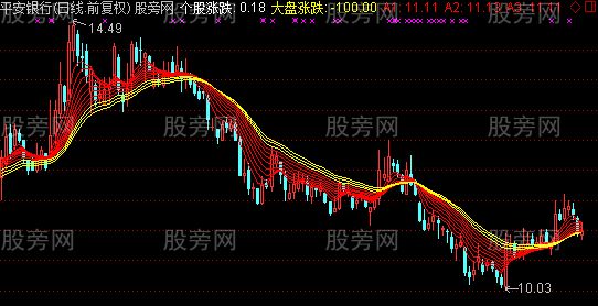 通达信靓丽主图指标公式