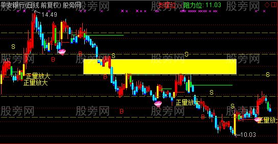通达信私藏抄底主图指标公式