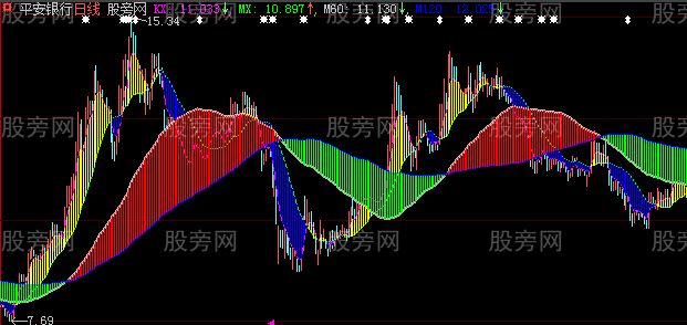 大智慧多空波带主图指标公式