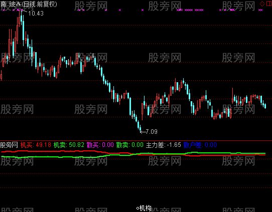 通达信成交资金线指标公式 通达信成交资金线指标公式
